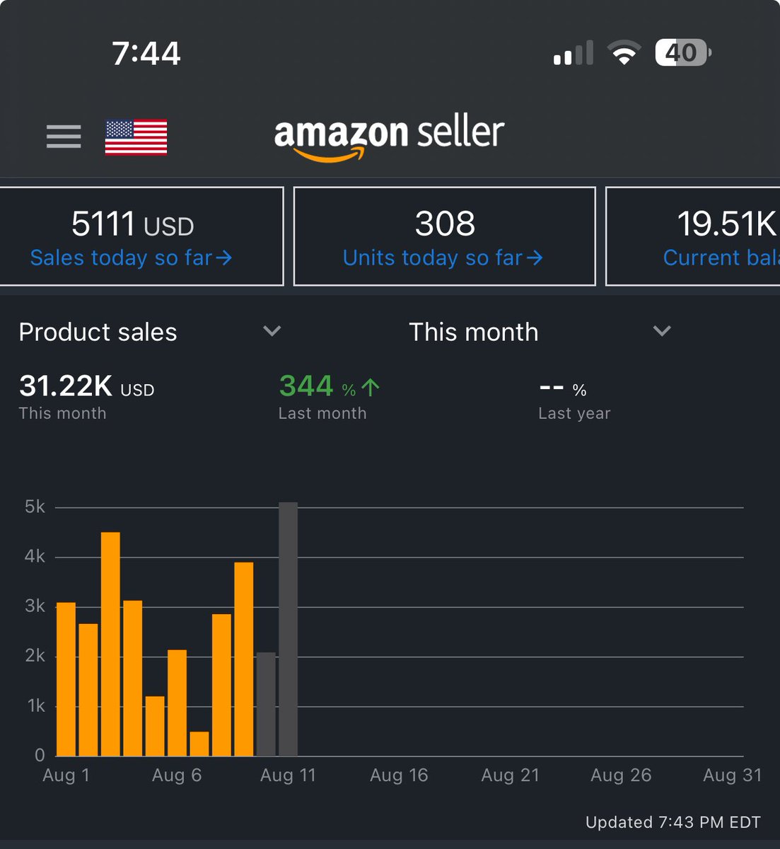 5k day in the bag! 
I work with a bunch of beastly animals! 
We have surrounded ourselves with all sorts of sauce and pushing each other every day. Hitting BTS-  RA listing in the store with a checklist of what to look for and growing 💰
This is better with friends! 
Much love 🫶