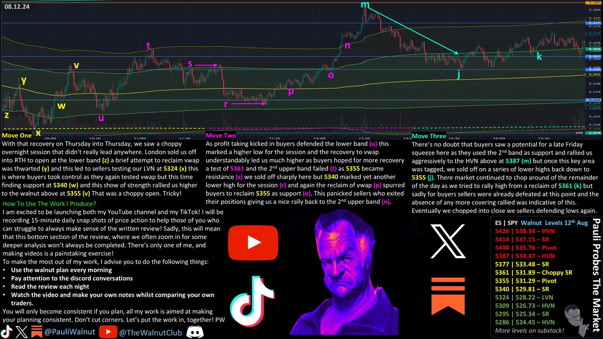 PauliWalnut's tweet image. 🚨HOLIDAY BLUES🚨 E150 S2

I am back &amp;amp; ready to roll this! Above the 5309 HVN I continue to be bullish in the short term.

We had long signals at (w) (r) (p) (o) (k) &amp;amp; short signals at (s) (m).

A scalpers bias is trade to trade. Lets go again!
$SPY $ES $NQ $QQQ $SPX $MES $NVDA