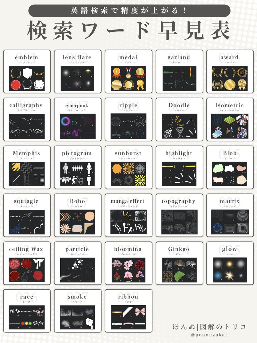 ponnuzukai's tweet image. いい感じの素材が見つからなくて
時間とかしがちな人は
「英語検索」してみて。

この検索ワードで探すと
どのサイトでも精度が上がりますよ