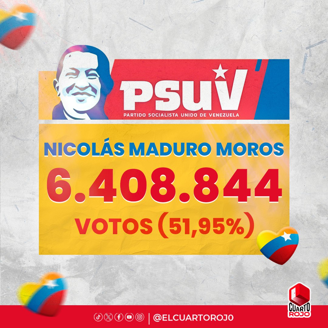 ElCuartoRoj0's tweet photo. Epa! epa!👋🏼

💭 Venimos a hacer un recordatorio:

Ya han pasado dos semanas de mucha lucha y batalla por este resultado en el que más de 6 millones de venezolanos nos expresamos claramente 🇻🇪

¡Feliz domingo, y si les arde, no se rasquen! 🤣

¡Venceremos! ✊🏼 https://t.co/er2vkWJR5a