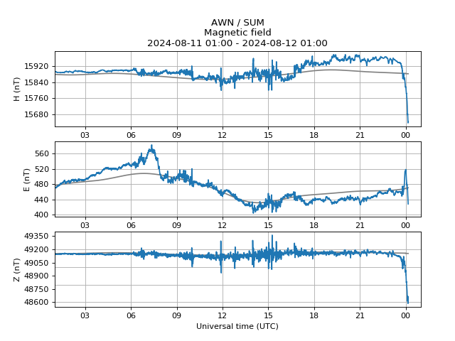 AuroraWatch UK tweet media