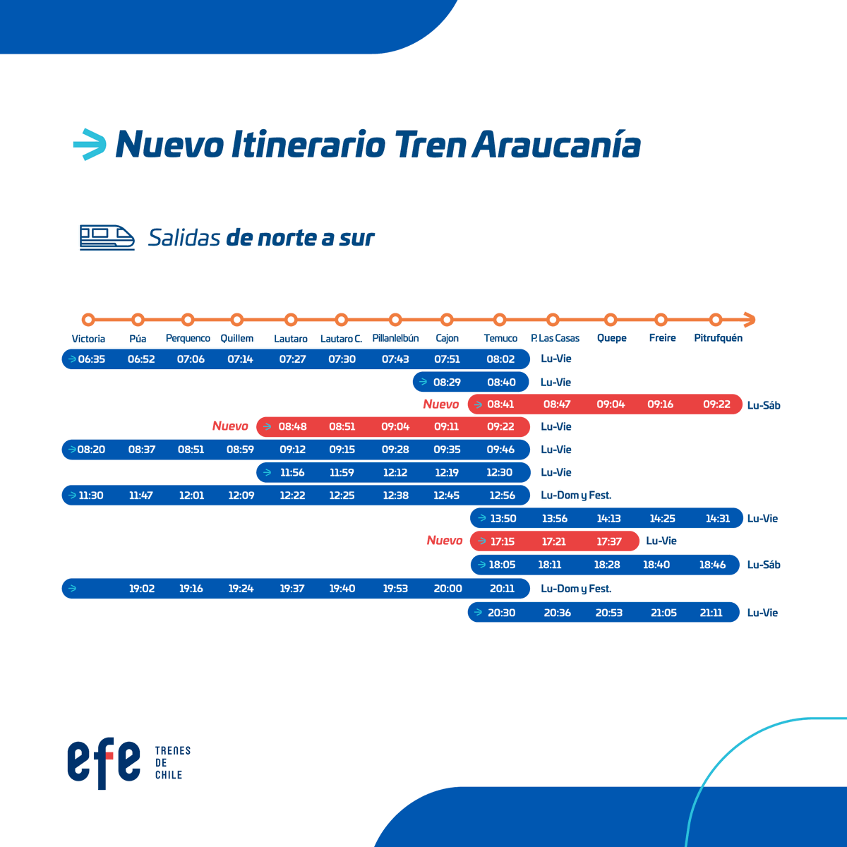 Tren Araucanía tweet media