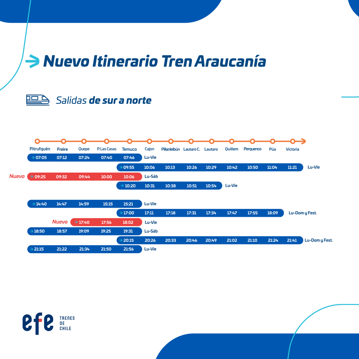 Tren Araucanía tweet media