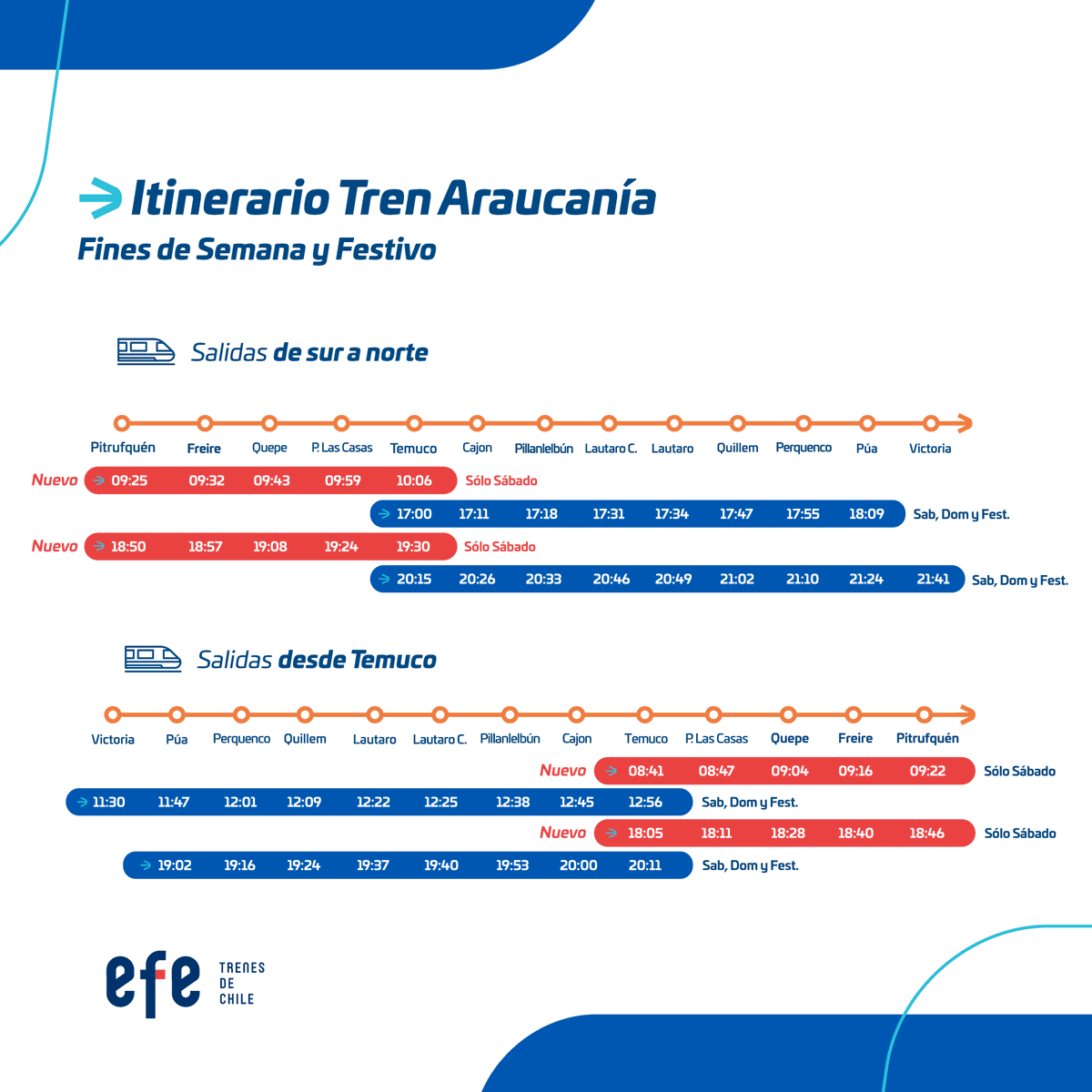 Tren Araucanía tweet media