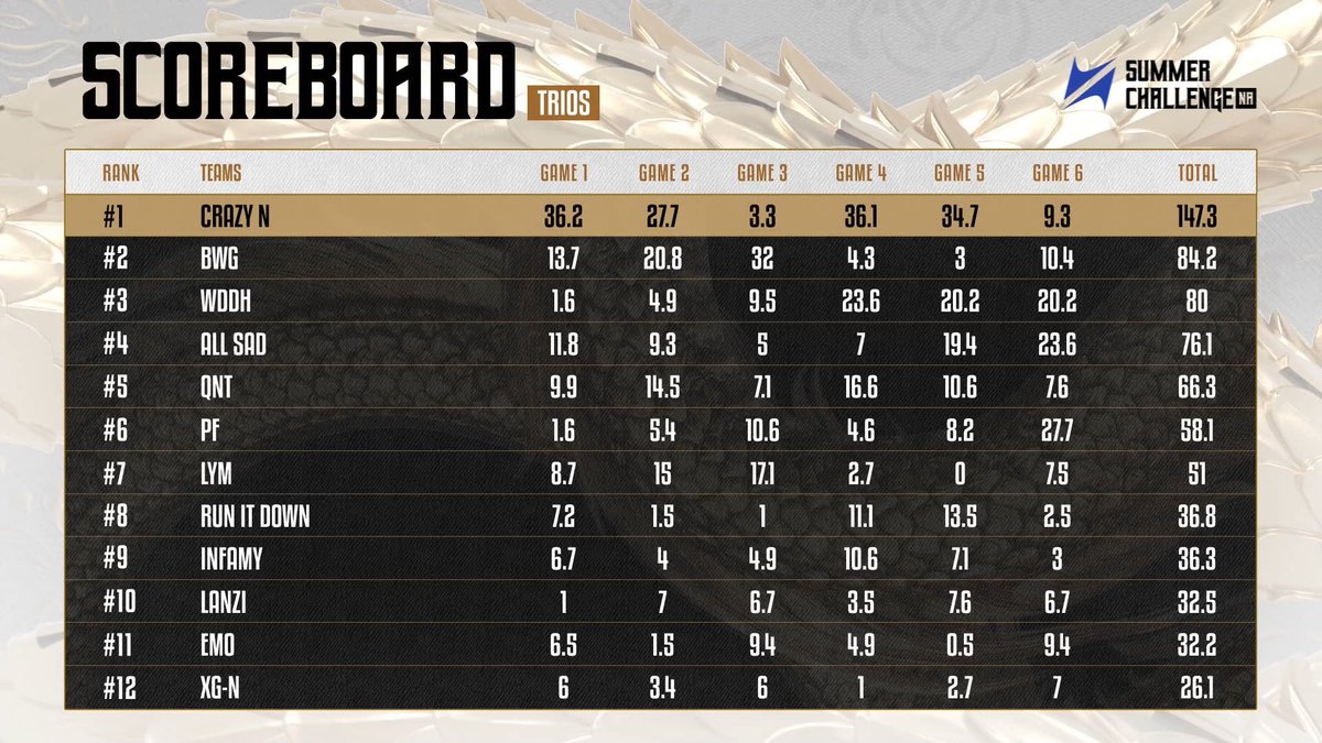 Naraka Esports tweet media