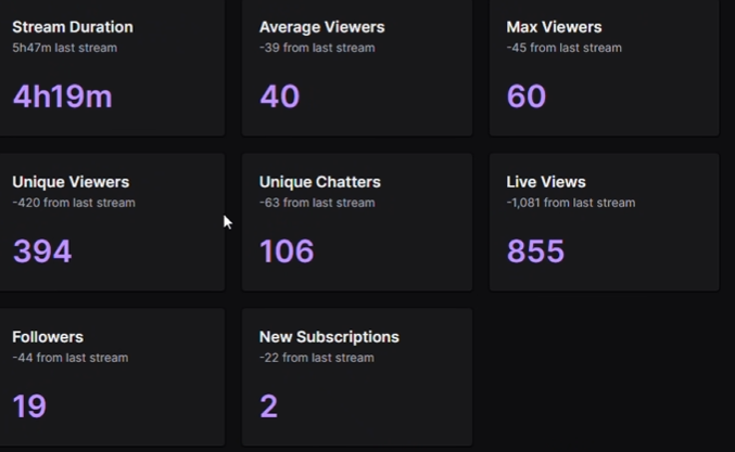 _heavenlydemon_'s tweet photo. First of all, let’s fucking go 3K followers on twitch it’s been 14 months and we’re at 3K that’s not bad at all. Thank you guys. Second this was a AWESOME STREAM!! Thank you to everyone who tabbed up. It was a rough start but thank you to everyone who came bye to play and tab up! https://t.co/zyJ4UfJhEe