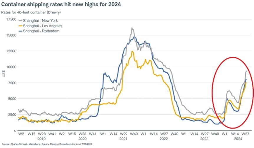 Barchart tweet media