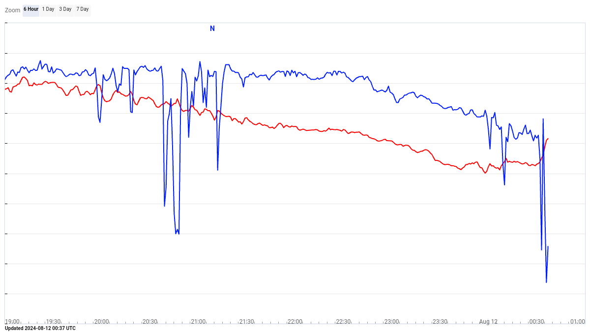 spshaw0bserver's tweet image. Bumps in the spacial medium...
#SpaceWeather 🌞 #EarthTime