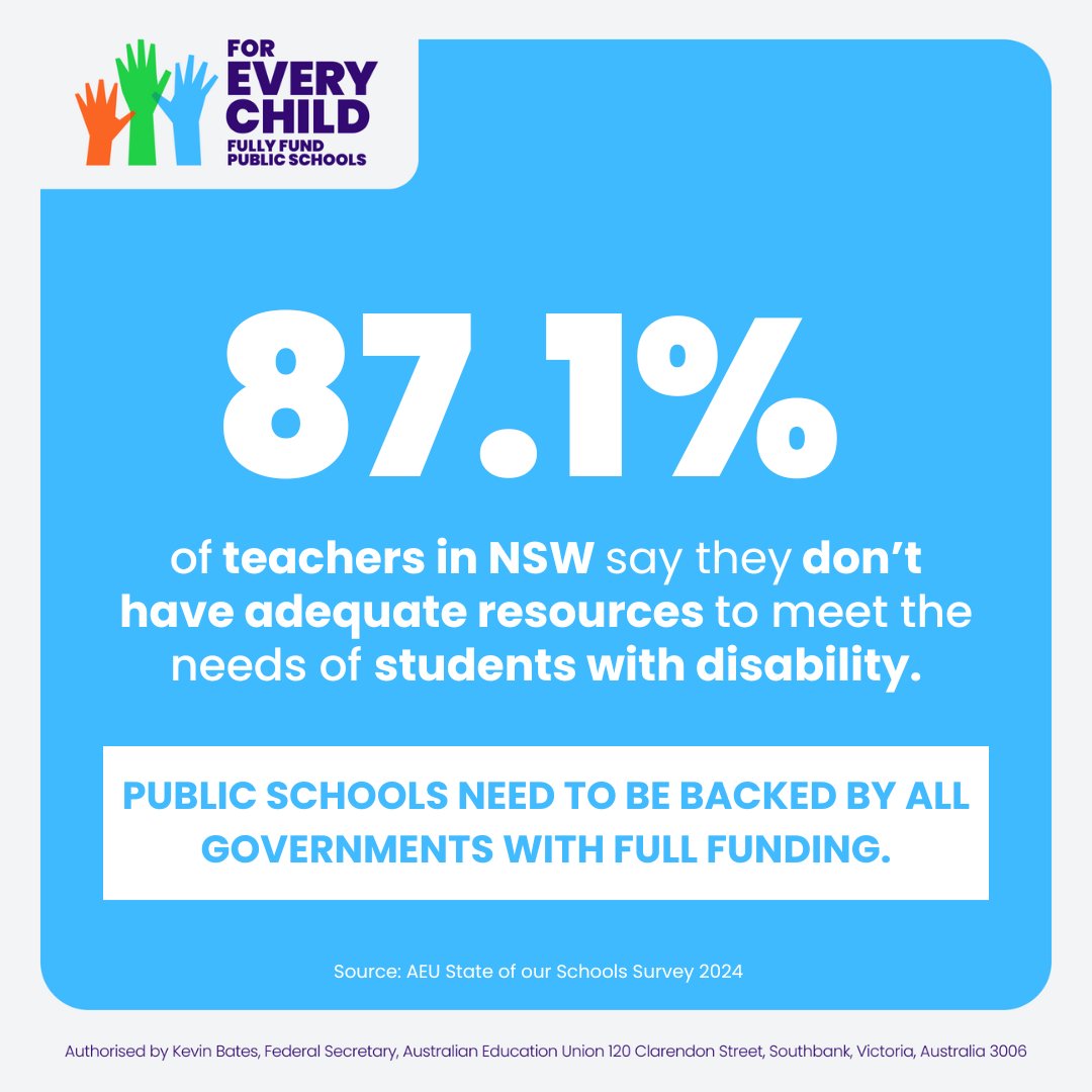 87.1% of New South Wales teachers say they don’t have adequate resources to meet the needs of students with disability. <a href="/AlboMP/">Anthony Albanese</a> must fully fund public schools, to ensure every child is supported to succeed. #ForEveryChild #auspol