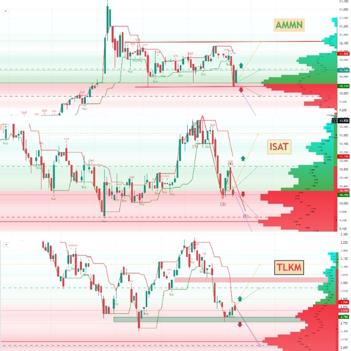 andri_zakarias's tweet image. TOP REQUEST DARI SOBAT CTASAHAM: #AMMN #ASSA #BBRI #CUAN #ESSA #ISAT #TLKM UNTUK VIEW PEKAN INI.

#ctasaham
#saham
#IDX
#IDXChannel
#toprequestctasaham
#Finance 
#telekomunikasi
#energy
#basic
#analisateknikal
#fairvalue
#Algoritmatrading
#elliottwavectasaham
#tradingsaham