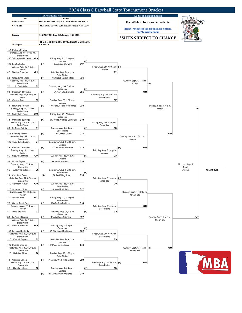 The 2024 Class C State Tournament bracket. <a href="/BPJGI2024/">BP-Jordan-GI⚾️2024✨</a>