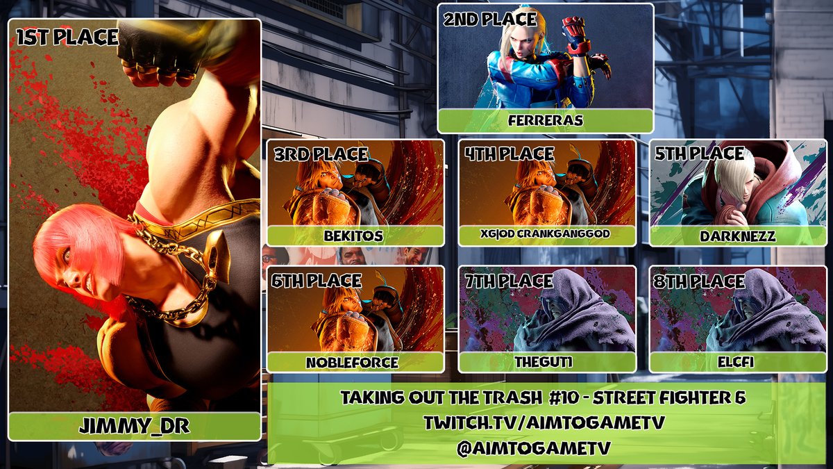 Buenas noches damas y caballeros, hoy queremos presentar a nuestros campeones del evento #TakingOutTheTrash #10 - Street Fighter 6. Felicidades al campeón Jimmy_DR!