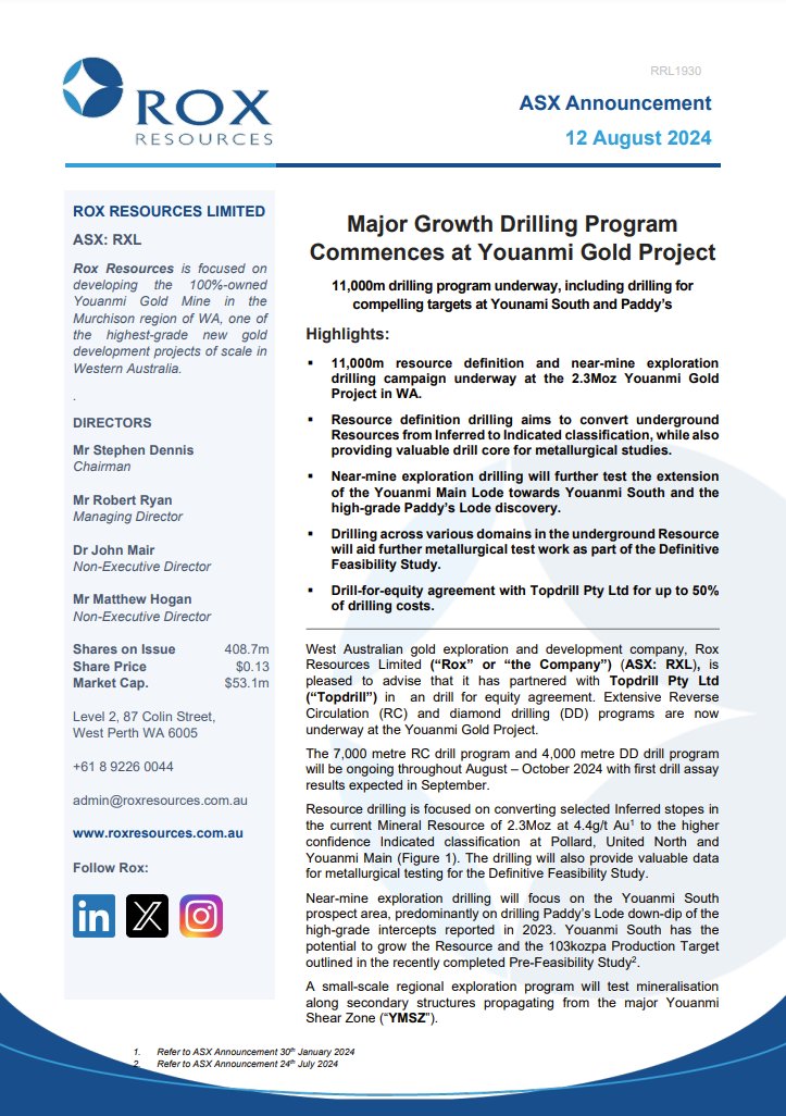 Rox Resources MD Rob Ryan commented on today's announcement: 
“We are pleased to announce the re-commencement of #drilling at the Youanmi #Gold Project, under the drill for equity agreement with Topdrill."

ow.ly/l2O850SVu6a

#RXL #exploration #WA #ASX