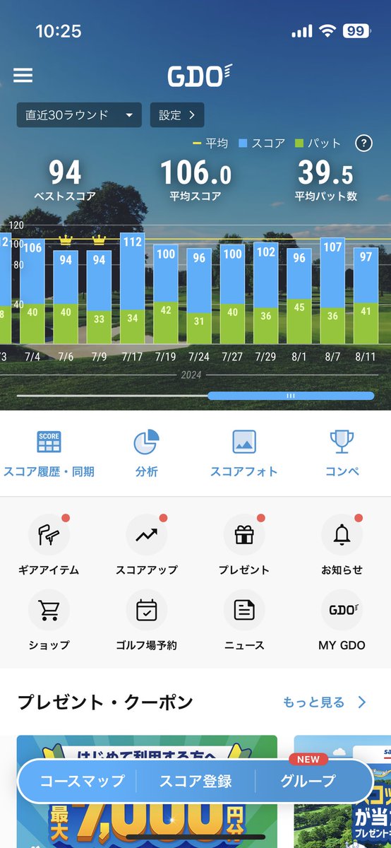 hirobuuu_king's tweet photo. 5月末からゴルフ始めて、
24ラウンド　成長感じるなぁー
パターもうちょい上手くなれば
90切り目指せそうやなー
#ゴルフ https://t.co/1kmJGi9U8l