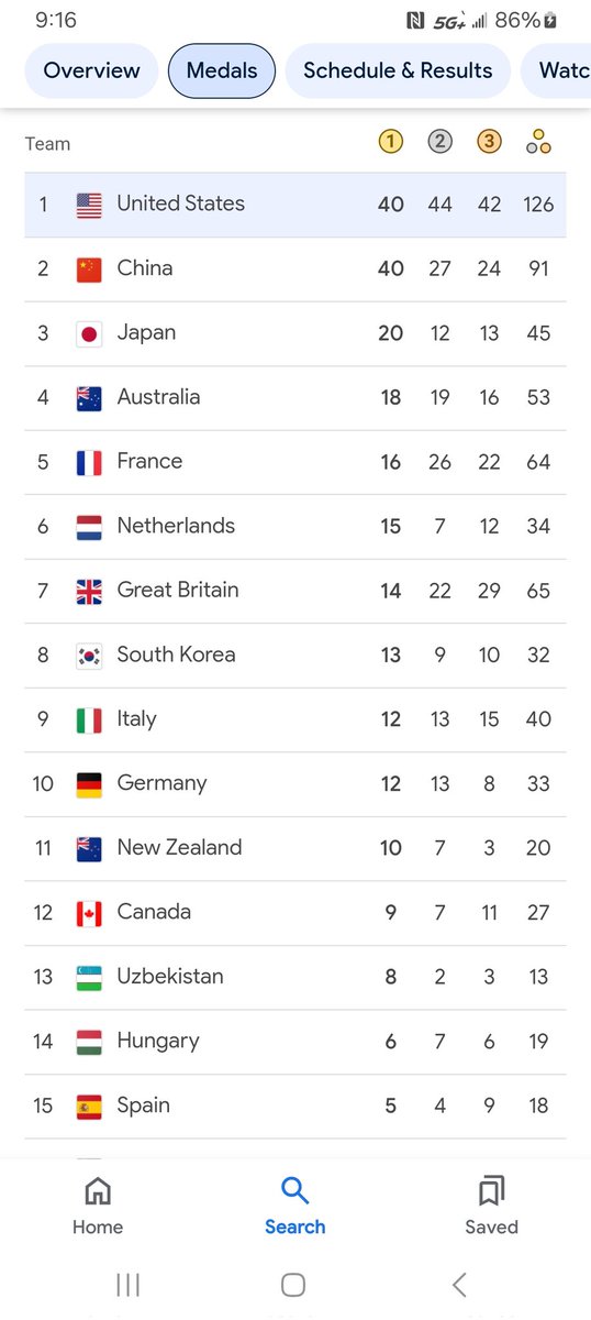 Team USA