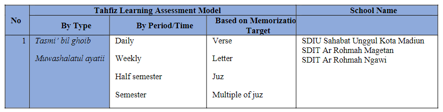 Profetika_'s tweet photo. Suwardi, S., et al. “#TASMIBILGHOIB #ASSESSMENTMODEL OF THE #QURAN FOR CHILDREN: CASE STUDY IN MULTICITY.” Profetika: Jurnal Studi Islam, vol. 24, no. 02, 2023, pp. 343–53. https://t.co/4KyDHBgqTu, https://t.co/1GhnrmCJR1. https://t.co/zNdIUeXCrg