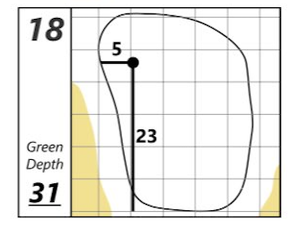 JosephLaMagna's tweet photo. Hole locations for the final day of the Wyndham Championship https://t.co/KfwecFXZQh