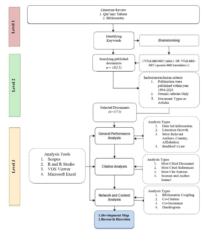 Qist_Journal's tweet photo. Hartafan, Azmil Iman, et al. “BIBLIOMETRIC ANALYSIS THE ROLE OF #ISLAMIC #PSYCHOLOGY BASED ON QUR’AN IN OVERCOMING #ANXIETY AND IMPROVING #MENTALHEALTH AMONG WOMEN.” QiST: Journal of Quran and Tafseer Studies, vol. 3, no. 2, Mar. 2024, pp. 303–26. https://t.co/Yjy0KjxPjX. https://t.co/9cenMInXzC
