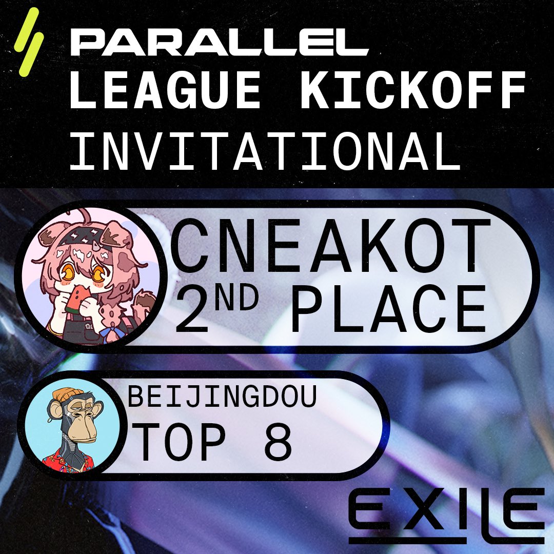 exile_xyz's tweet photo. Congrats to @AkoCne for the 2nd place finish and @beijingdou for the 5th place placement in this weekends @ParallelTCG League Kickoff event hosted by @ParagonsDAO and powered by @EchelonFND. 

We have dreamt of this day and we are finally here. Excited to continue having our players compete and hopefully be crowned as the Worlds First @Parallel_League Champion!