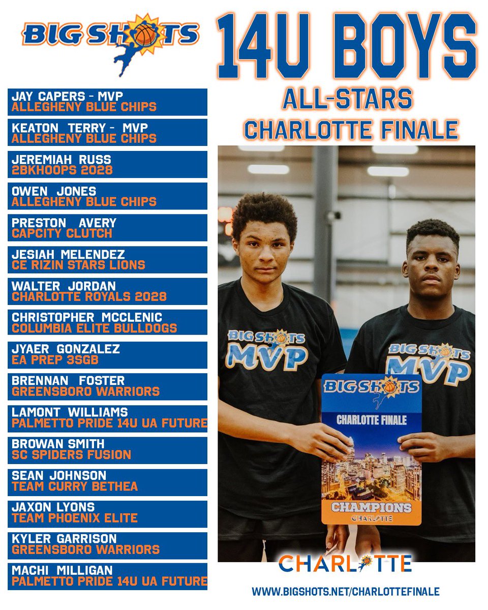#BIGSHOTS #CHARLOTTEFINALE

1️⃣4️⃣U BOYS ALL STARS

CHAMPS: ALLEGHENY BLUE CHIPS
CO-MVP’S : JAY CAPERS &amp; KEATON TERRY 

⭐️ALL STARS ⭐️