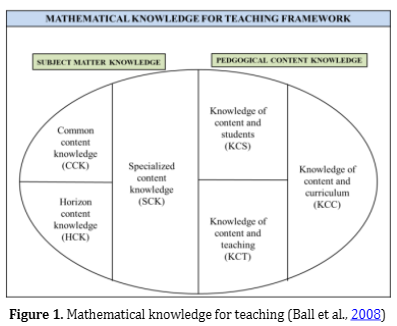 jramathedu's tweet photo. Marbán, José María, dan Edgar John Sintema. “#PreServiceSecondary Teachers’ Knowledge of the #FunctionConcept: A Cluster Analysis Approach.” JRAMathEdu , vol. 5, no. 1, Februari 2020, hlm. 38–53. pre-service secondary teachers,https://t.co/2337NvxzPC. https://t.co/lvuDVIK3kS