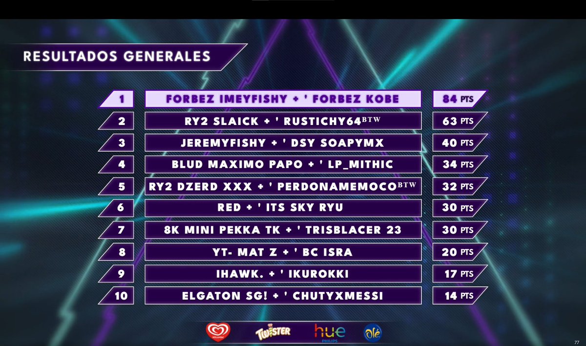 Que buen torneo <a href="/ligaaceesports/">Liga Ace Esports</a> 
+2500mx W/<a href="/Rustichy64/">Rustichy64</a> 👑