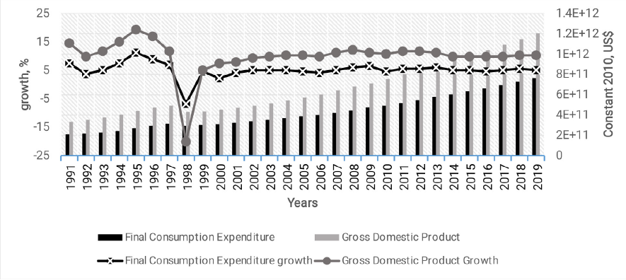 JEP_Journal's tweet photo. Prasetyanto, Panji Kusumo, et al. “Estimating Aggregate #Consumption Function in Indonesia: An Error #CorrectionApproach.” Jurnal Ekonomi Pembangunan: Kajian Masalah Ekonomi Dan Pembangunan, vol. 23, no. 1, June 2022, pp. 135–45. https://t.co/2JfRS35bl4 https://t.co/5UG0R6mdoZ. https://t.co/UVmLBBOwye