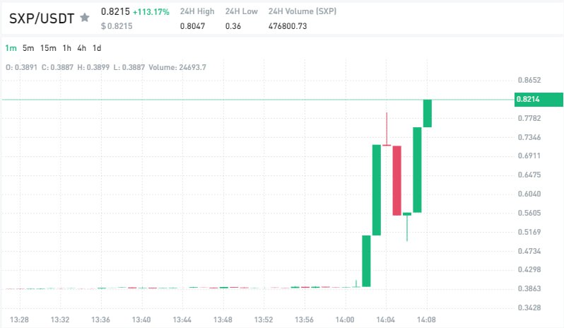 Join for instant winning signals!

safe-signals.net

$BTC $ETH $ADA $XRP $ICX $INJ $CHZ $VET $WIN $FET $WRX $ENJ $BTT $ONE $MATIC $EOS $TRX $HOT $DENT