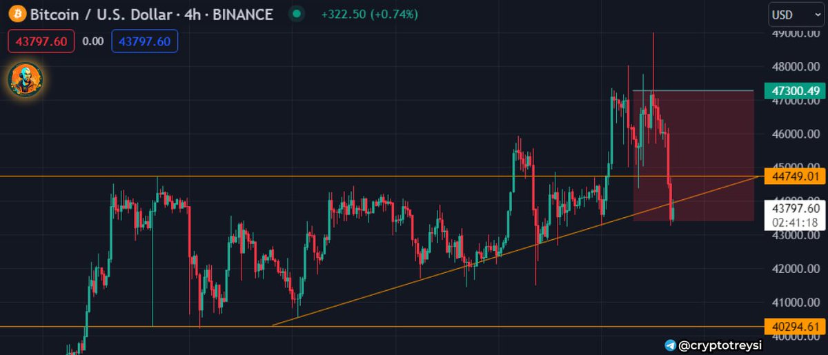 Elevate your trading game with our revolutionary insights

safe-signals.net

$ASTR $AGIX $OSMO $AKT $FLOKI $JTO $CVX $BAT $ENJ $HOT $XEM $QTUM $ZRX $LRC $MEME $BTC $SOL $BNB $ADA