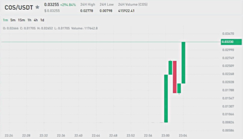 Don't miss out – join us and experience financial success

safe-signals.net

$SHIB $LTC $DAI $BCH $ATOM $UNI $XML $LEO $OKB $XMR $ETC $KAS $TUSD $CRO $FIL $BSV $BTC $tusd