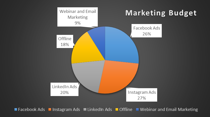 rajattbhardwajj's tweet photo. Month 3 #StartupUpdate
Is it well diversified? https://t.co/RuoI0Mpx7r