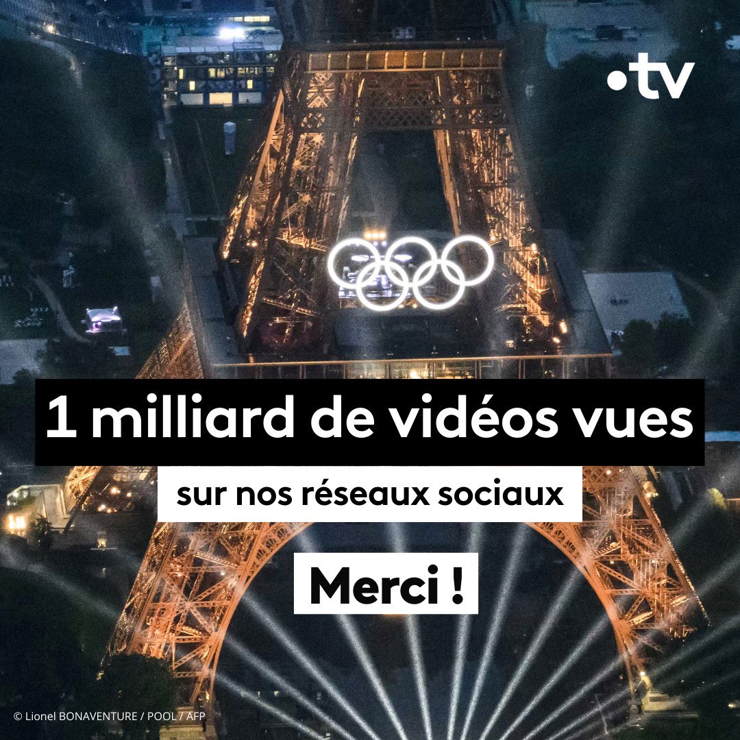 Ralph_Hi's tweet photo. 🏅 Depuis le début des Jeux de #Paris2024, #francetv a atteint ➡ 1 milliard de vidéos vues sur l’ensemble des réseaux sociaux !

Bravo aux équipes et surtout… merci aux abonnés 👏🏾

@francetele @francetv @francetvpro @francetvsport @franceinfopro @francetvpub https://t.co/g8hEISiCow