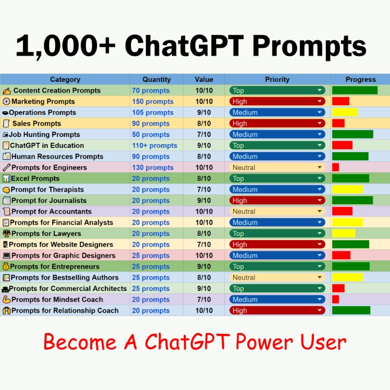 heykahn's tweet photo. ChatGPT has 180,500,000 users.

But most of them are stuck in beginner mode.

Here's the list of 1,000 prompts to use chatGPT like a pro: