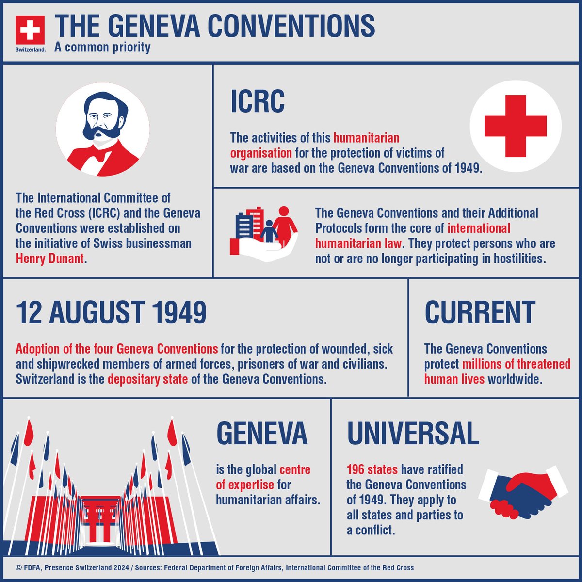 75 years on from their adoption, the #GenevaConventions represent a universal commitment to a shared #humanity, and have continuing relevance. 
Learn more about their historical significance and continuing impact: shorturl.at/v91Gc
👇 #IHL