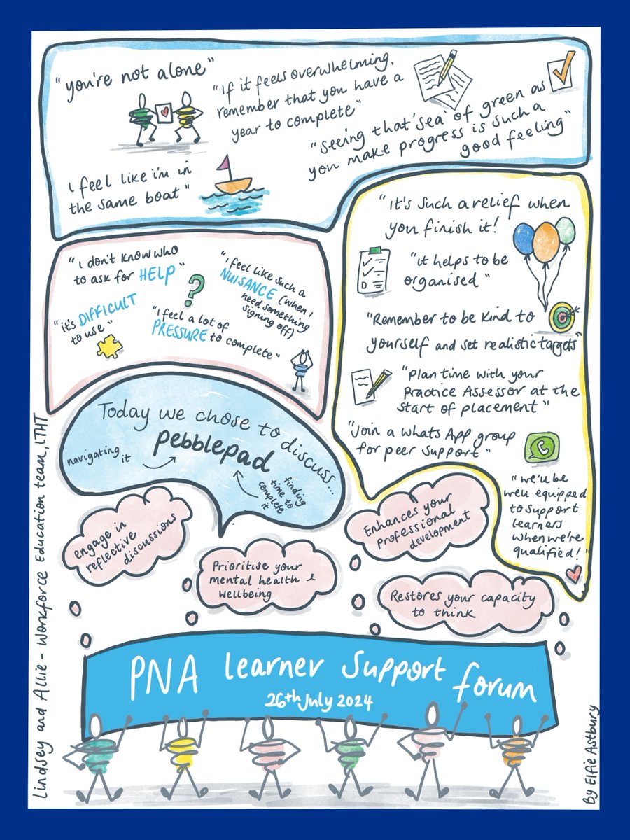 I am excited to share our most recent collaboration with <a href="/ElfieAstbury/">Elfie Astbury ✨🌈</a> who captured and created this #Sketchnote during our most recent PNA session for learners. This demonstrates the benefits of peer to peer support and highlights a key message "You're not alone"
