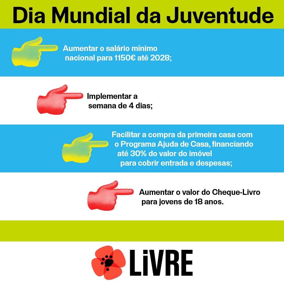 LIVREpt's tweet image. O LIVRE não aceita condenar os jovens à precariedade, a salários baixos e a viverem em condições indignas, com dificuldades em pagar um quarto. Neste Dia Mundial da Juventude, o LIVRE reafirma a luta por uma vida digna para todos os jovens em Portugal.