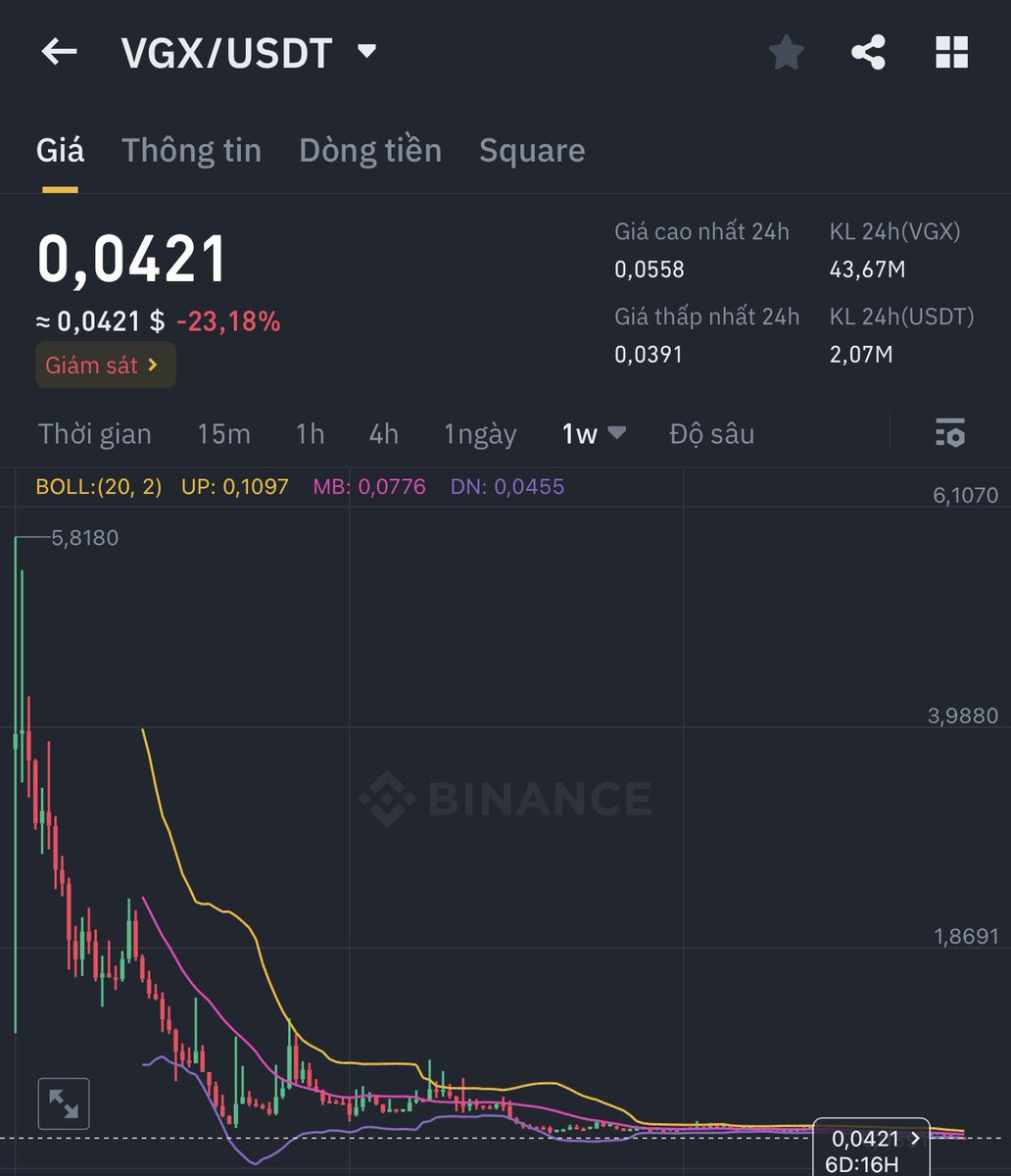 Minhtuan | AlphaBack.net 🇻🇳 tweet media