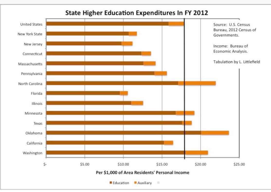 gurullyofficial's tweet image. Describe the image...                     
for more practice, sign up 👇 
gurully.com 
#PTE #ptepractice #describeimage #ptemocktest #pteexam #ptetips