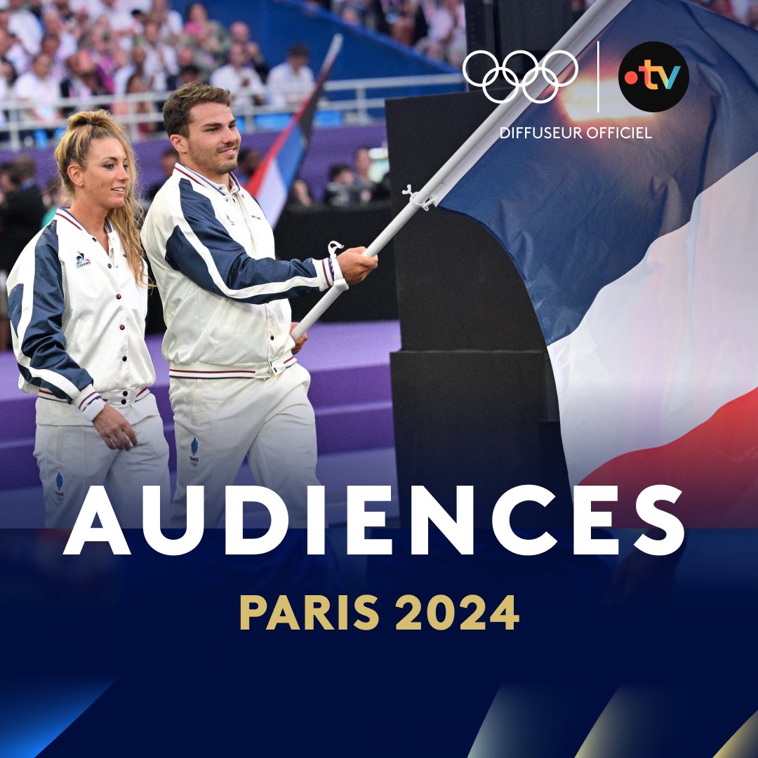 France TV Pro (@francetvpro) on Twitter photo #audience l #France2
🔥 Soirée historique pour la #ceremoniedecloture des Jeux de #PARIS2024 suivie par 17.1M de Français (PdA : 77.3%)#France2
Pic à 20.6M de tvsp
🎙️<a href="/Daphne_Burki01/">Daphné Burki</a> <a href="/LaurentDelahous/">Laurent Delahousse</a> <a href="/boyonalexandre/">Alexandre Boyon</a>
👏Merci aux athlètes et aux tvsp
france.tv #audience l #France2
🔥 Soirée historique pour la #ceremoniedecloture des Jeux de #PARIS2024 suivie par 17.1M de Français (PdA : 77.3%)#France2
Pic à 20.6M de tvsp
🎙️<a href="/Daphne_Burki01/">Daphné Burki</a> <a href="/LaurentDelahous/">Laurent Delahousse</a> <a href="/boyonalexandre/">Alexandre Boyon</a>
👏Merci aux athlètes et aux tvsp
france.tv