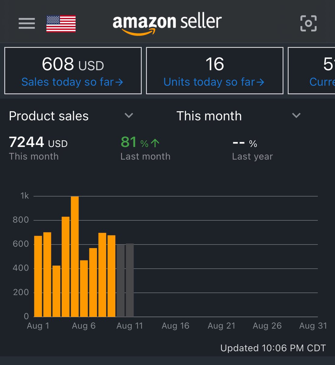 Majority of weekend FBM orders ready to go. The growth feels good, but have a long way to go still. Appreciate the crew fueling the drive, way more fun this way!

<a href="/TheInsAsin/">Drew</a> <a href="/austinrolfs12/">Austin Rolfs</a> <a href="/JimmyD_AMZ/">JimmyD</a> <a href="/WesleySnipesFBA/">WesleySnipesFBA</a> <a href="/SmartSourceFBA/">Daniel Vela</a> <a href="/JeffHalvordson/">Jeff Halvordson</a> <a href="/fbDre313/">Dre</a> <a href="/flips4miles/">Miles</a>