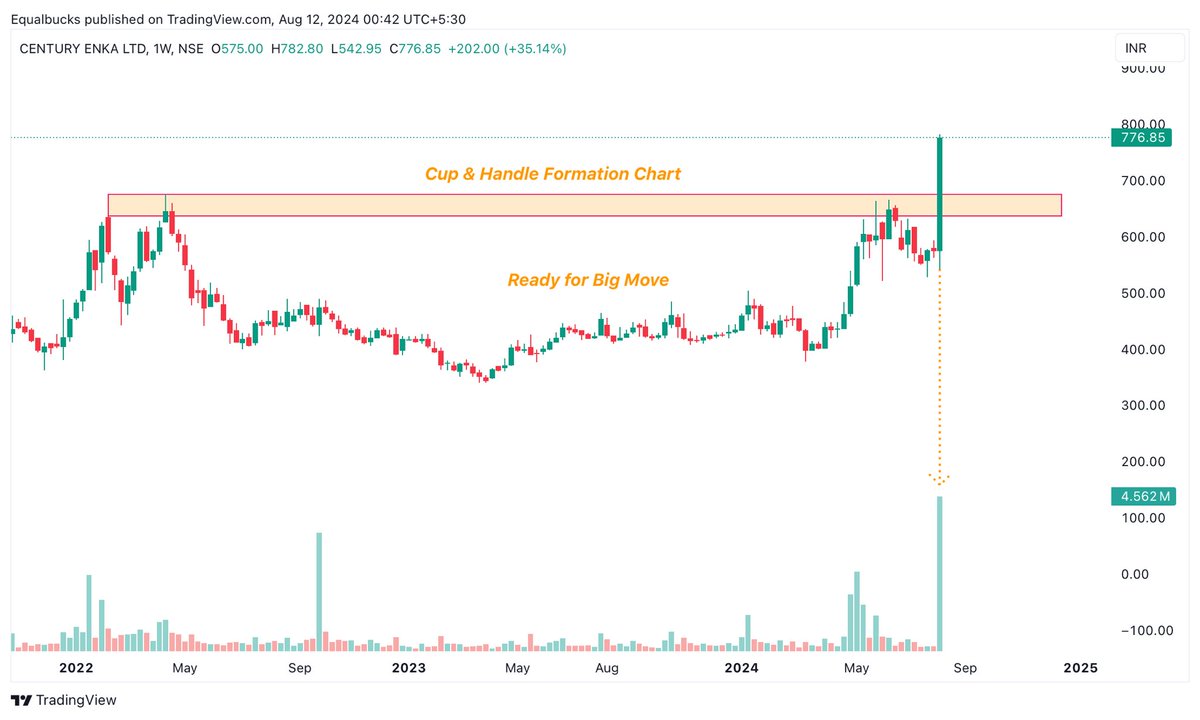 Equalbucks's tweet image. #Centuryenka #smallcapstock #textilestock #newtrend #BREAKOUT