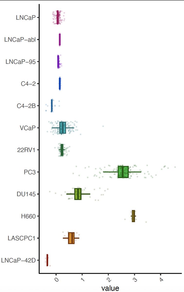 CTPC data alignment complete! We’ve got batch-corrected TPM values and transcript-level quantification ready. But wait, there’s more! Treatment-induced gene perturbation analysis is also available. Stay tuned for updates! Guess which gene it is.