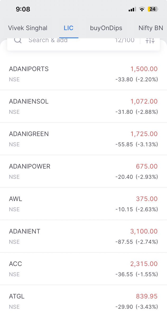 Paw paw fans : Wor rukwa do pls 🤡👇🏻 

#adanistocks #Sharemarket #MarketCrash #Hindenberg #HindenbergReport
