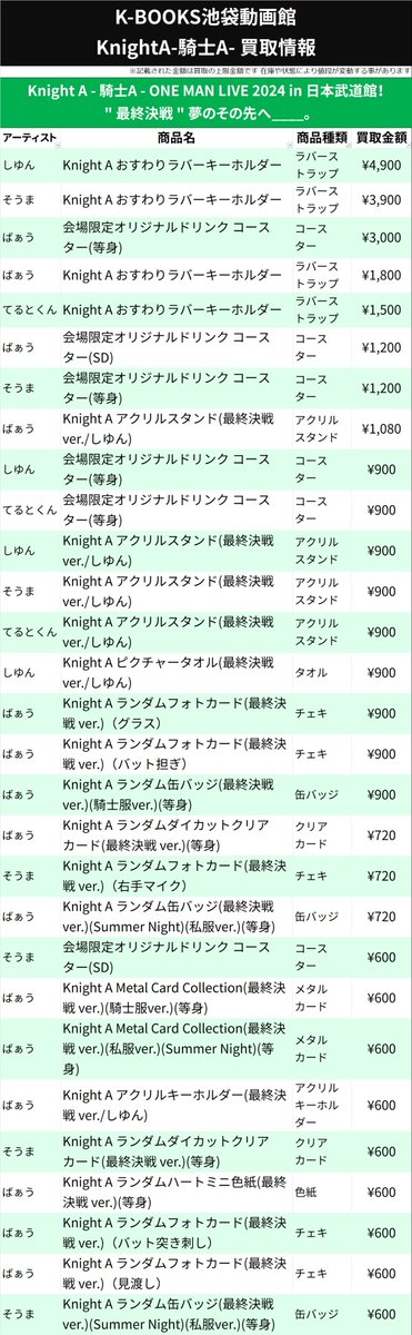 KnightA『23New Year』まとめ売り 騎士A KnightA 全員 グッズまとめ