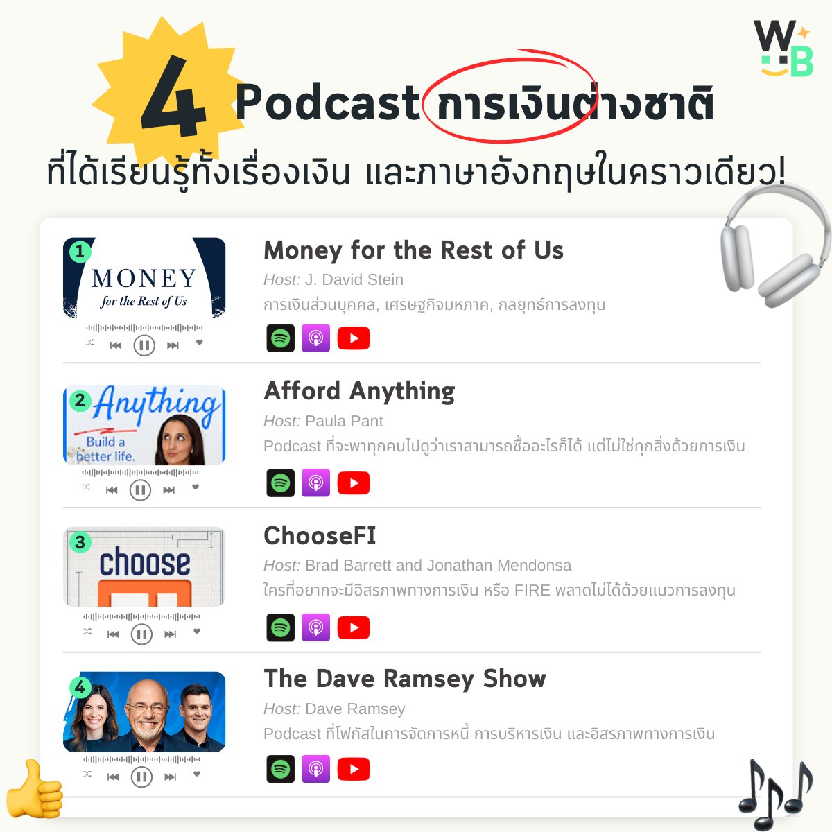 รวม 4 ช่อง Podcast ทางการเงินภาษาอังกฤษ!
ฟังครั้งเดียวได้รู้ทั้งเรื่องการเงิน และฝึกภาษาไปพร้อม ๆ กันเลยครับ 🎧👨‍💻
.
1️⃣ Money for the Rest of Us 

Host: J. David Stein

การเงินส่วนบุคคล, เศรษฐกิจมหภาค, กลยุทธ์การลงทุน

Link 👉: youtube.com/channel/UCtt2U…

2️⃣ Aford Anything

Host: