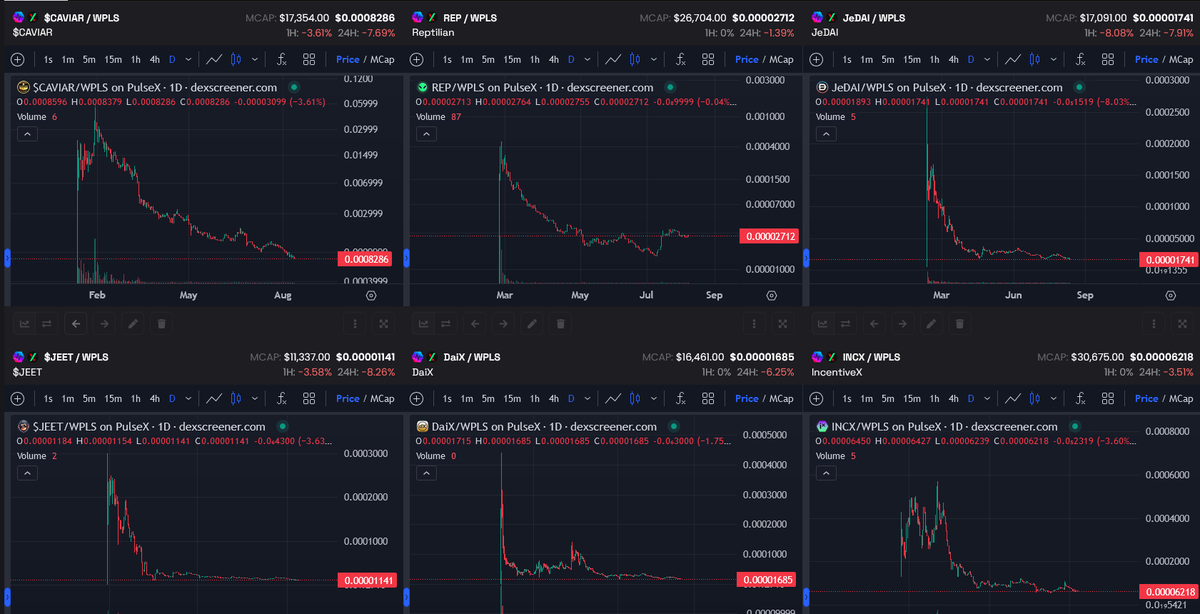 snowflaksociety's tweet photo. Glass houses and black kettles... I have no doubt Matti pulled LP like most scam memes but I think we need a different batman to point fingers.  #pulsechain #caviar #daix #incx #jedai #rep #ewok #pulselorian #jeet https://t.co/EeNmXipOD6