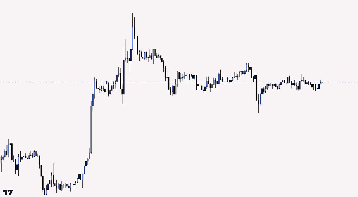 My Trading Journey tweet media