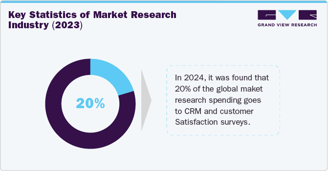 j_manisha1's tweet photo. Primary Market Research Services Procurement Intelligence Report, 2030. https://t.co/lHHqBssrE5

Key service providers: @Ipsos @Gartner_inc @ProdegeLLC @gold_research @NewtonXInsights @BrandiQng @forrester @SISIntlResearch 

#PrimaryMarketResearch #ProcurementIntelligence https://t.co/9Nkhgi1qjk