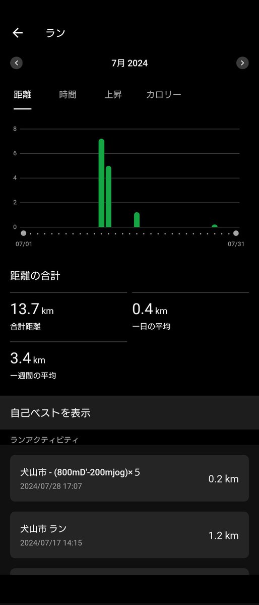 みなさま、お久しぶりです。
n日後にトロントマラソンで入賞するアカウント改め、n週間後に東北みやぎでサブスリーに挑戦するアカウントです

5/5のトロント後は燃え尽きでほぼ走れず、また一から作り直しです。
焦らずにじっくりサブスリー目指します
今後ともよろしくお願いします!