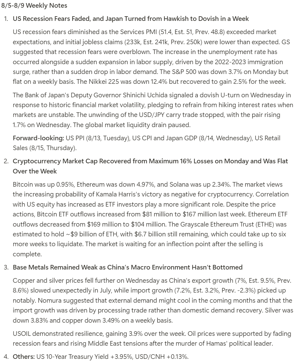 JesseAvery93's tweet photo. 8/5-8/9 Weekly Macro Notes https://t.co/64SfQJd4wu